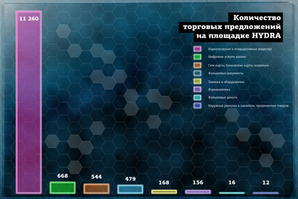 Кракен ссылка официальная на тор